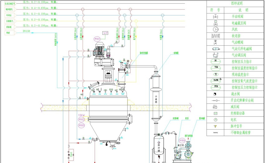 5 新材料 二氟磷酸鋰電解質精制三合一干燥機-3.jpg