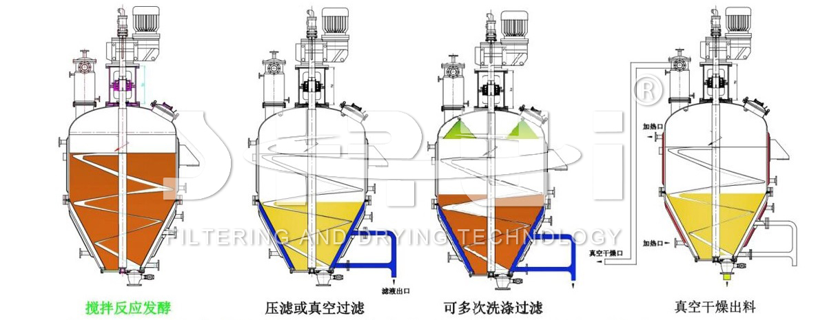 9 農藥化肥 草銨膦純化三合一過濾干燥機-3.jpg