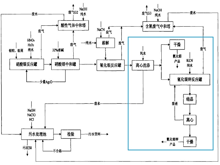 10 精細化工 粗銀粉提純過濾洗滌干燥機-3.jpg