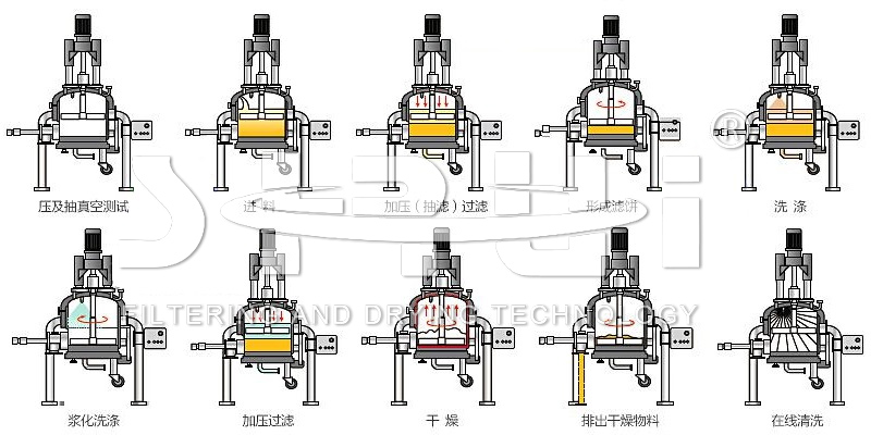 14 心腦血管類藥物精制過濾洗滌干燥一體機-3.jpg