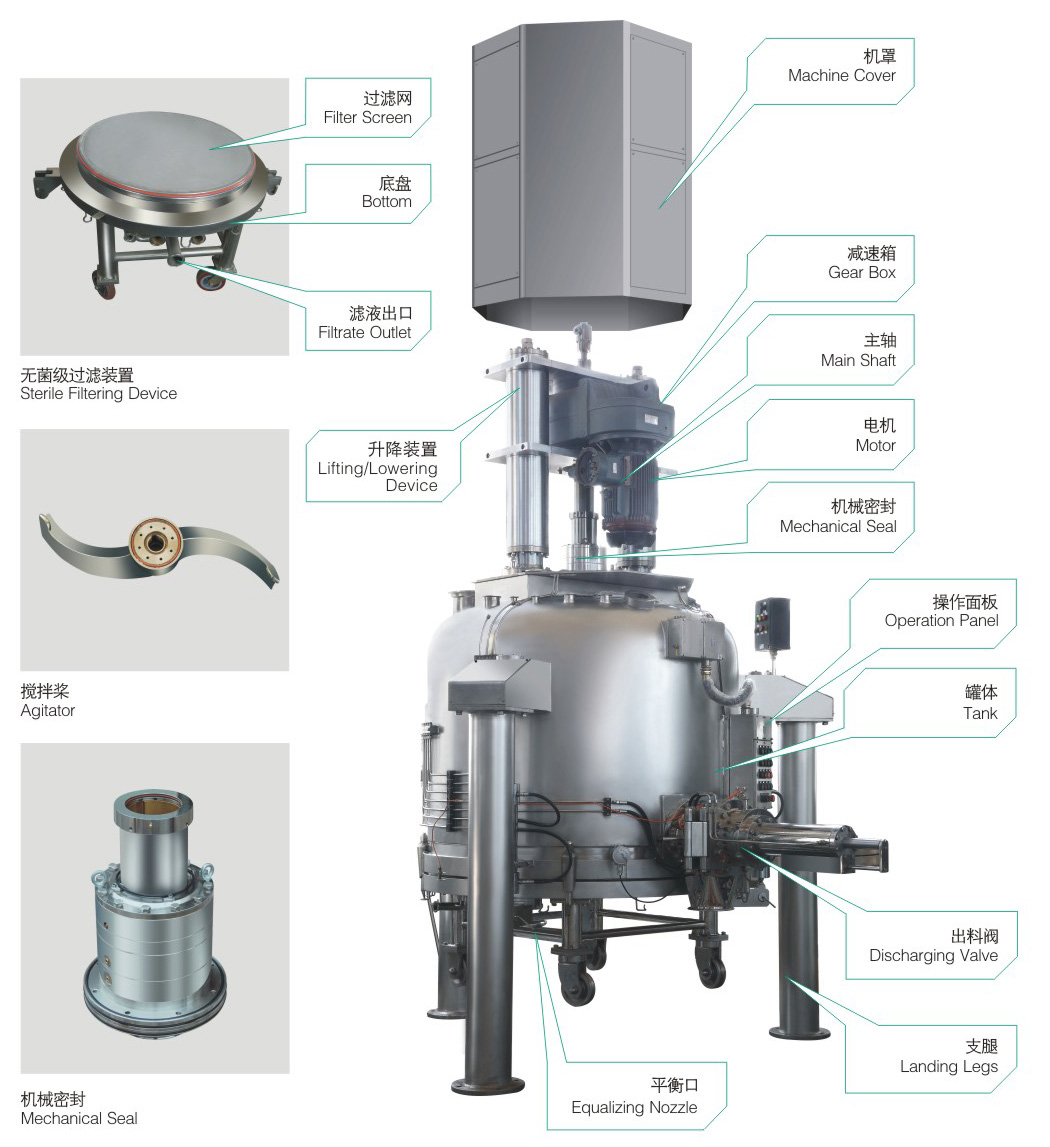 1-API原料藥精烘包三合一干燥機-3.png