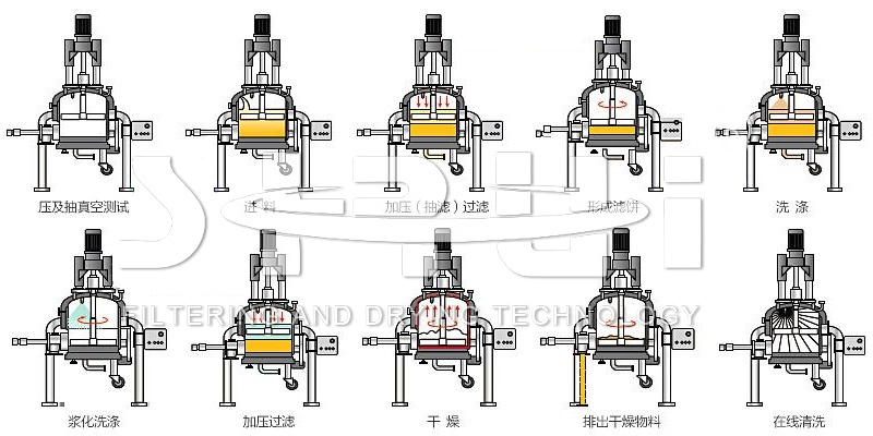 1-API原料藥精烘包三合一干燥機-5.png