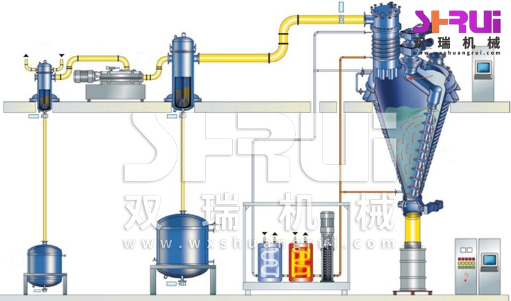 6-單錐真空干燥機(jī)在鋰電池材料二次深度烘干中的運(yùn)用-3.png